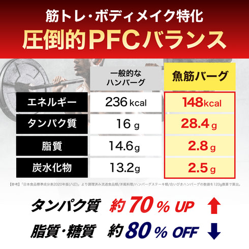 【10個】魚筋バーグ(カレー)