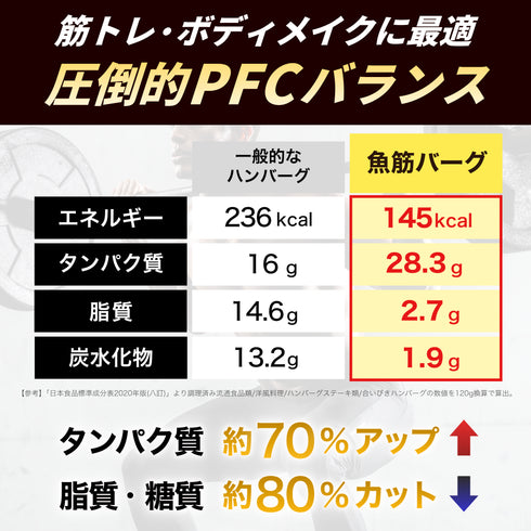 【10個】〈筋肉を育てる〉魚筋バーグ(スパイシー)