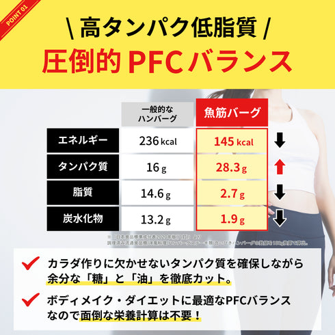 【全味 15個セット】〈筋肉を育てる〉魚筋バーグ(各味5個ずつ)